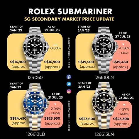 new submariner rolex 2016|rolex submariner new price lists.